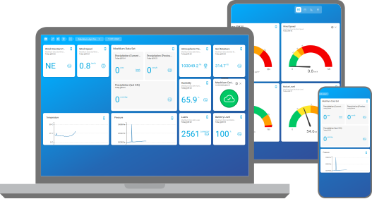 Adroit Platform dashboard Adroit Platform. WE CREATE CONNECTED SYSTEMS THAT WORK!