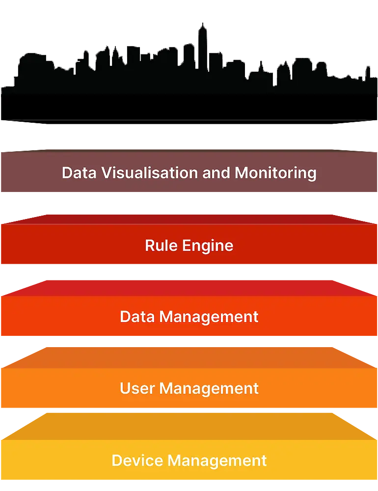 The Adroit Platform features ultra-reliability, low latency and high data capability