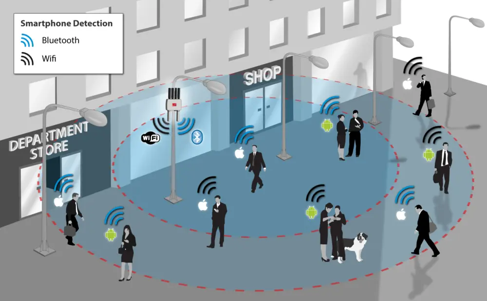 Mobile-scanners-recognize-individual-Bluetooth-and-WiFi-devices An example of a smart parking sensor installation