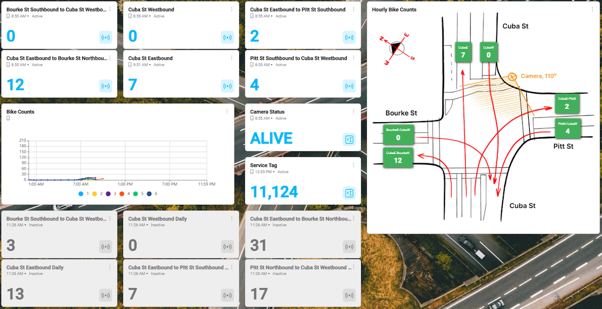 city-traffic-and-cycle-monitoring city traffic and cycle monitoring