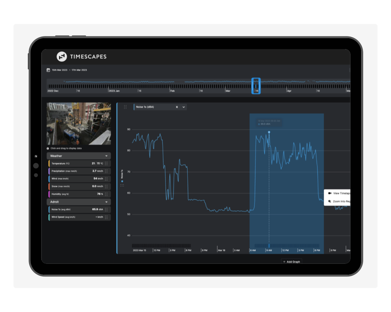 Timescapes monitoring