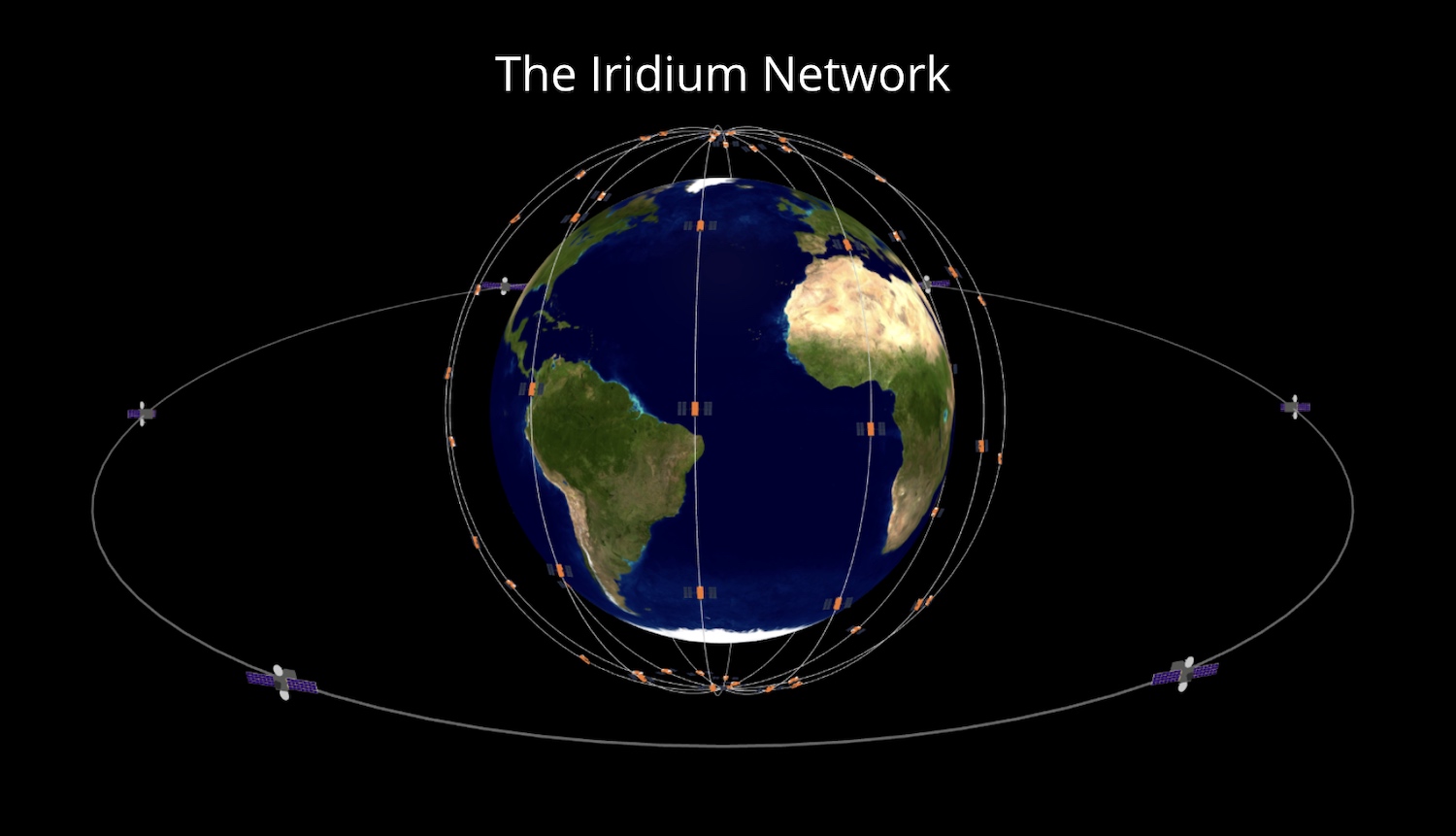 iridium network