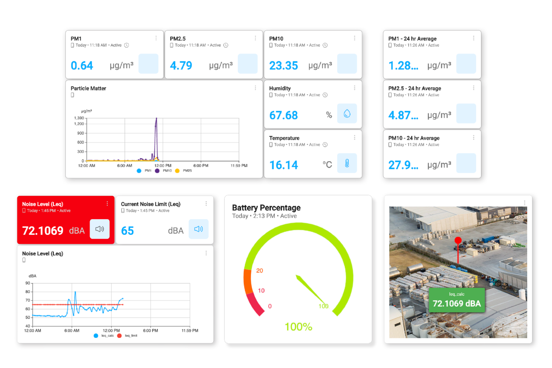 Data Visualisation dashboarding