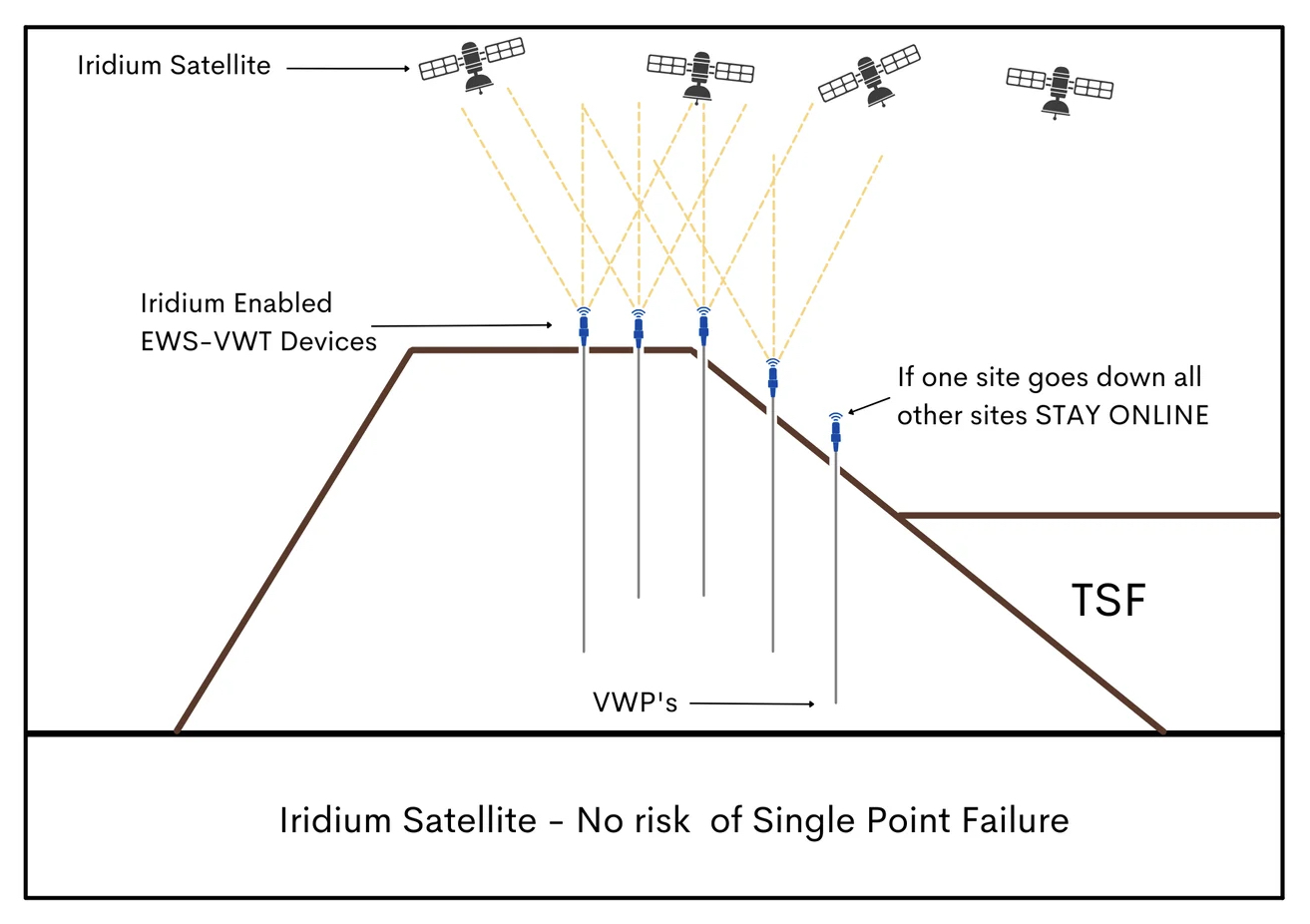 Reliable Geotechnical Data Delivered to the Cloud