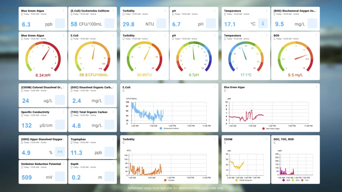Water Quality Dashboard